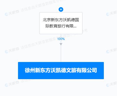 新東方文旅布局徐州，設立新公司深耕旅客票務代理市場